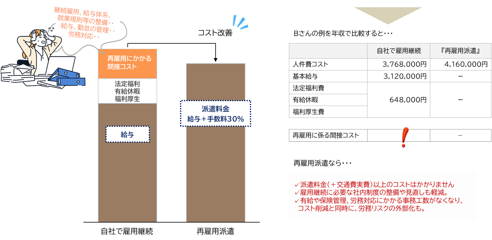 料金